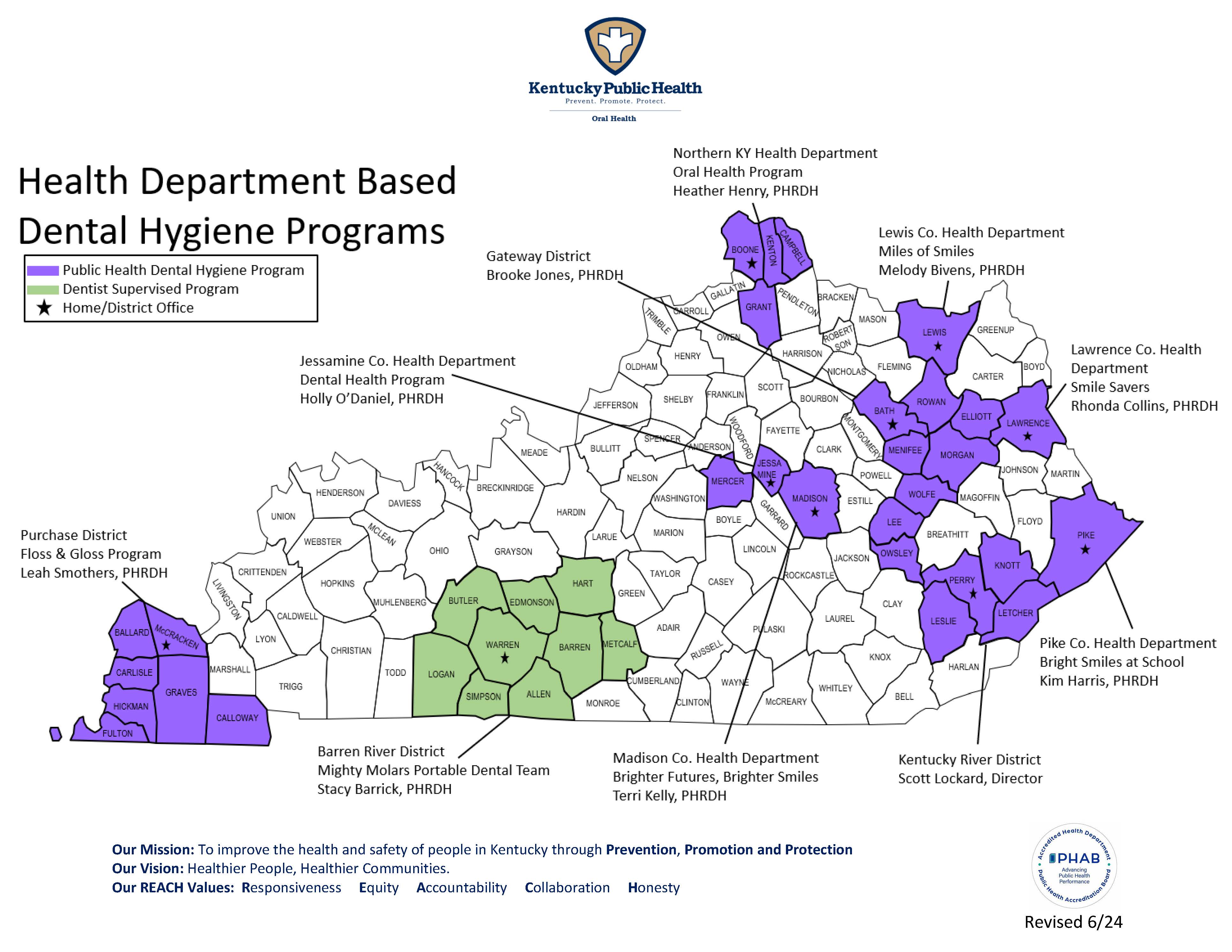 KDH Program Map